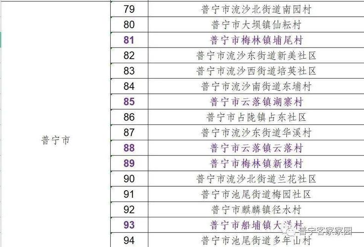 揭阳的邮政编码什么?揭阳北纬多少度-图2 揭阳的邮政编码什么?揭阳北纬多少度-图2