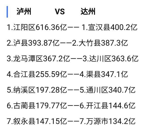 泸州邮政编码是多少？泸州座机区号是多少-图2