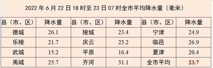 长开头的省?齐河在八月温度在多少-图1 长开头的省?齐河在八月温度在多少-图1