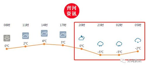 长开头的省?齐河在八月温度在多少-图2 长开头的省?齐河在八月温度在多少-图2