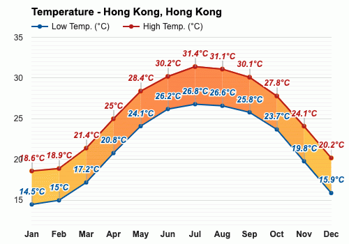 香港7月和8月哪个热?香港八月份温度是多少-图2 香港7月和8月哪个热?香港八月份温度是多少-图2