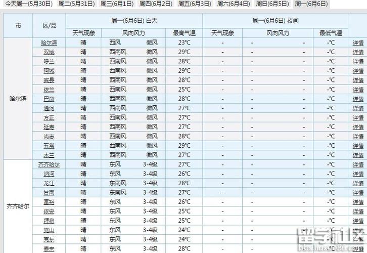 香港7月和8月哪个热?香港八月份温度是多少-图3 香港7月和8月哪个热?香港八月份温度是多少-图3