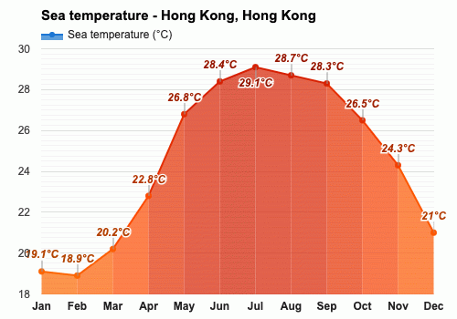 香港7月和8月哪个热?香港八月份温度是多少-图1 香港7月和8月哪个热?香港八月份温度是多少-图1
