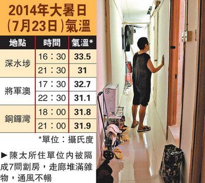 香港夏季热不热?香港夏天最热多少度-图2 香港夏季热不热?香港夏天最热多少度-图2