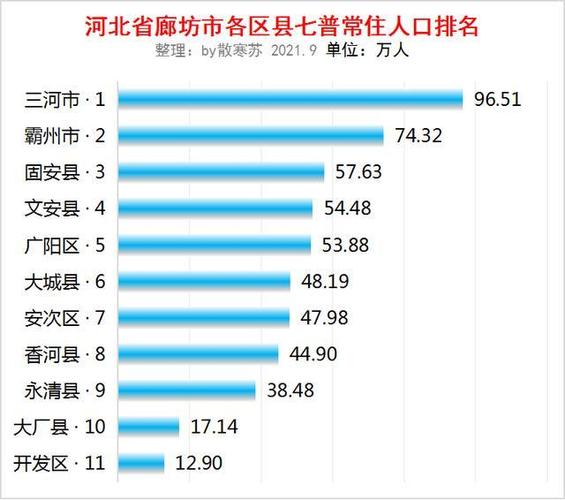 河北省廊坊市永清县有多少人口?安岳永清镇人口多少-图3 河北省廊坊市永清县有多少人口?安岳永清镇人口多少-图3