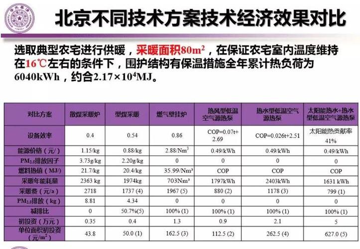 北京自采暖的房子冬天室内温度怎么样？北京今天的温度是多少-图2