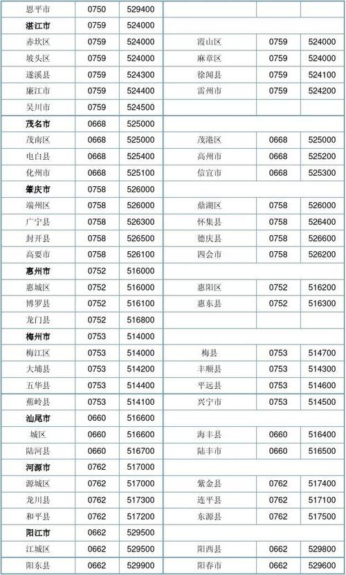 广东省的邮政编码是什么?广东市区号是多少钱-图1 广东省的邮政编码是什么?广东市区号是多少钱-图1