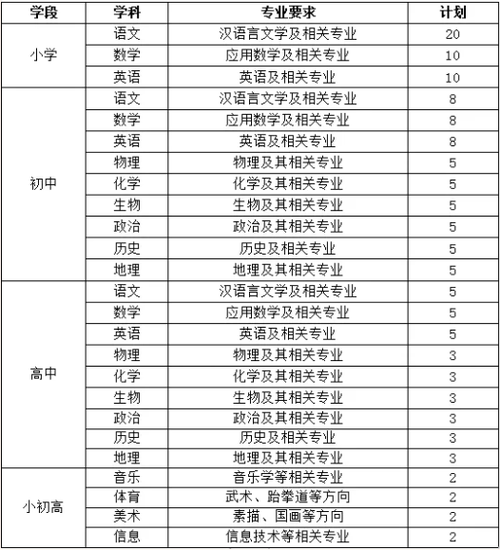2021年青州升初中报名时间?青州一年最高温度多少-图2 2021年青州升初中报名时间?青州一年最高温度多少-图2