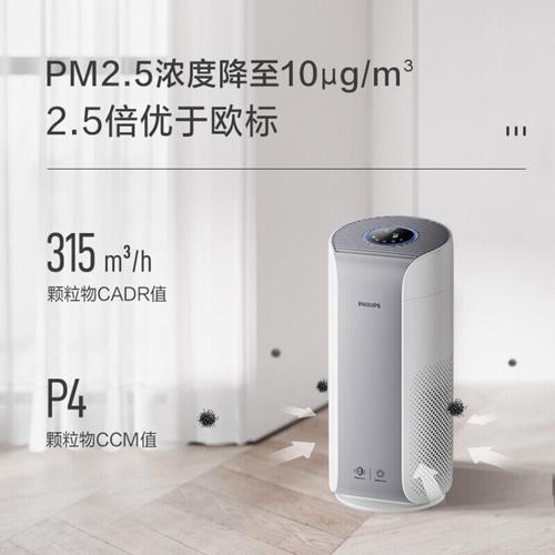 空气净化器pm2.5值多少为正常值?pm2.5多少是优-图3 空气净化器pm2.5值多少为正常值?pm2.5多少是优-图3