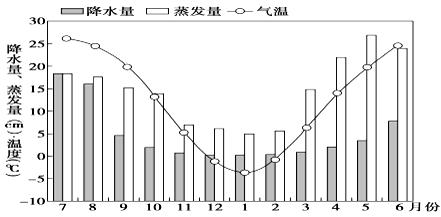 济南年蒸发量?济南年蒸发量是多少-图1 济南年蒸发量?济南年蒸发量是多少-图1