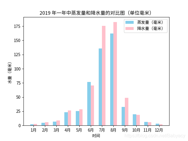 济南年蒸发量?济南年蒸发量是多少-图3 济南年蒸发量?济南年蒸发量是多少-图3