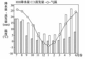 济南年蒸发量?济南年蒸发量是多少-图2 济南年蒸发量?济南年蒸发量是多少-图2
