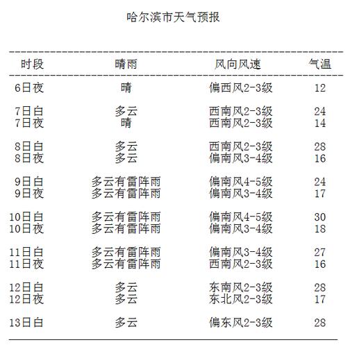 什么天气预报风力最准确?今天的天气风力是多少-图1 什么天气预报风力最准确?今天的天气风力是多少-图1