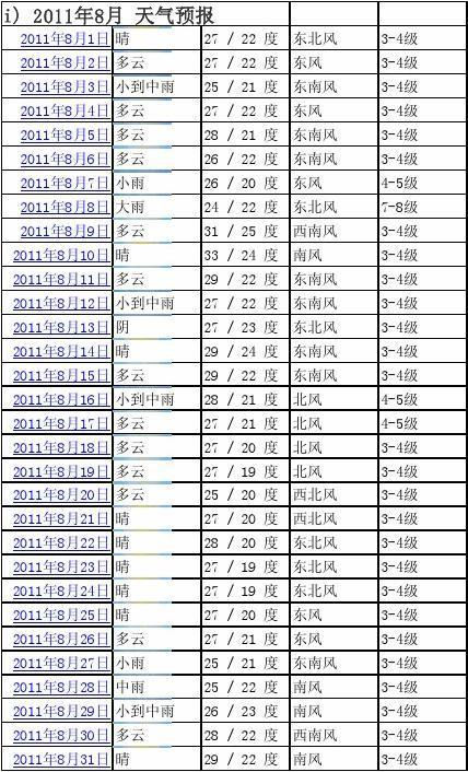 什么天气预报风力最准确?今天的天气风力是多少-图2 什么天气预报风力最准确?今天的天气风力是多少-图2