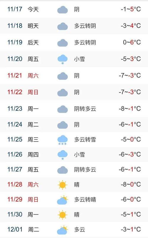 天气气压多少为为高?今天的天气气压多少钱-图2 天气气压多少为为高?今天的天气气压多少钱-图2