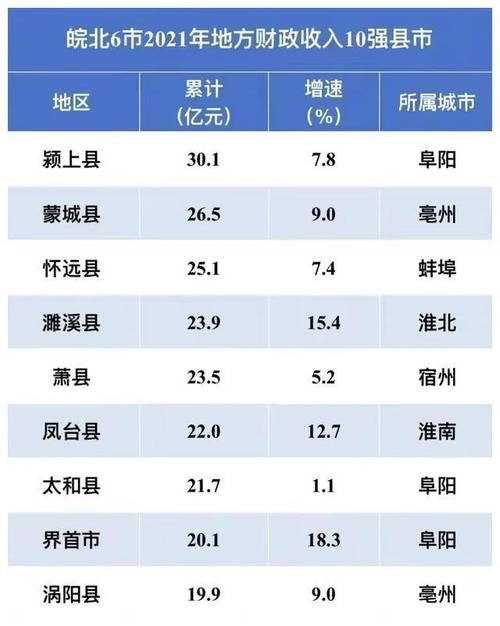 蒙城的十大特产?今天凤台气温多少度-图1 蒙城的十大特产?今天凤台气温多少度-图1