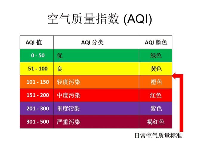 空气质量指数到多少就有毒？空气指数150是多少级-图3