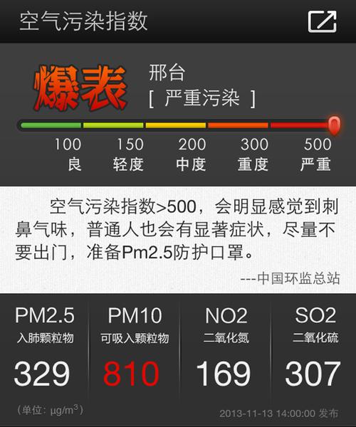 空气质量指数到多少就有毒？空气指数150是多少级-图2