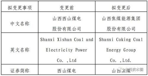 西山煤电的矿区组成有哪些?清镇气压多少mb-图1 西山煤电的矿区组成有哪些?清镇气压多少mb-图1