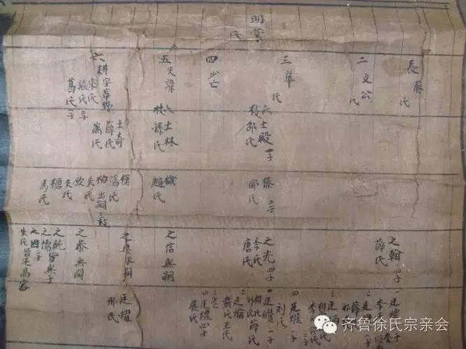 禚姓的迁徙分布?平度到白埠镇多少公里-图2 禚姓的迁徙分布?平度到白埠镇多少公里-图2