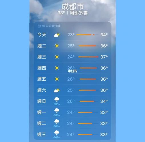 成都最热在几伏?四川最热有多少度-图3 成都最热在几伏?四川最热有多少度-图3