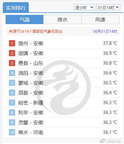 宿州科目三考试全过程顺序和流程?宿州天气气压多少-图3 宿州科目三考试全过程顺序和流程?宿州天气气压多少-图3