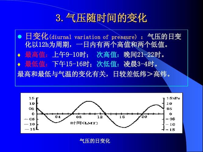 天气的气压最低是多少?天气气压多少-图1 天气的气压最低是多少?天气气压多少-图1