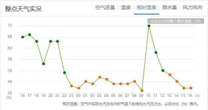 天气闷热气压有多高?天气气压多少钱-图2 天气闷热气压有多高?天气气压多少钱-图2