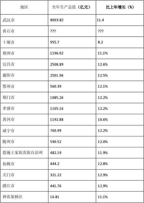 湖北咸宁市的区号是多少?咸宁区号多少-图3 湖北咸宁市的区号是多少?咸宁区号多少-图3
