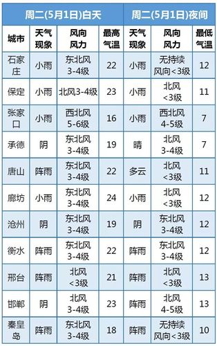 78月北方雨季的描述?一七年北方雨水多少-图1 78月北方雨季的描述?一七年北方雨水多少-图1