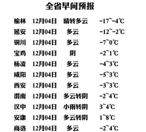 陕西省哪个地方下雪了?榆林各县下雨量是多少-图1 陕西省哪个地方下雪了?榆林各县下雨量是多少-图1