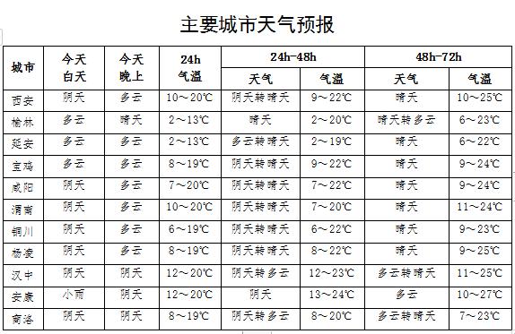 陕西省哪个地方下雪了?榆林各县下雨量是多少-图3 陕西省哪个地方下雪了?榆林各县下雨量是多少-图3