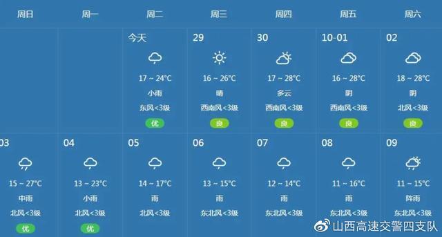 临汾市区海拔高度?运城天气气压多少-图2 临汾市区海拔高度?运城天气气压多少-图2
