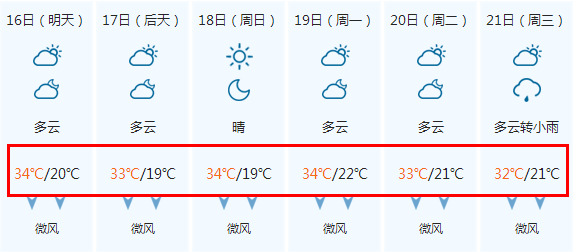 山西阳城海拔是多少?运城天气气压多少钱-图2 山西阳城海拔是多少?运城天气气压多少钱-图2