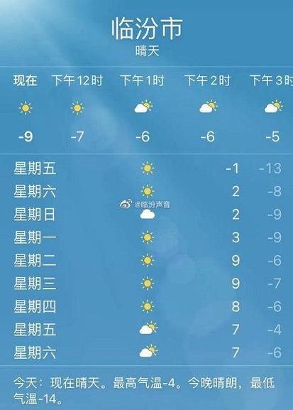 临汾市区海拔高度?运城天气气压多少-图3 临汾市区海拔高度?运城天气气压多少-图3