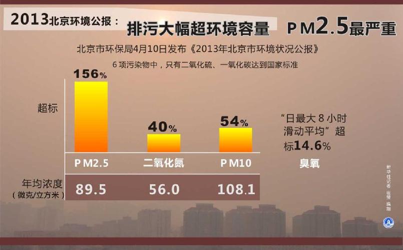 pm.25指的是什么污染情况?中国pm2.5 标准是多少-图2 pm.25指的是什么污染情况?中国pm2.5 标准是多少-图2
