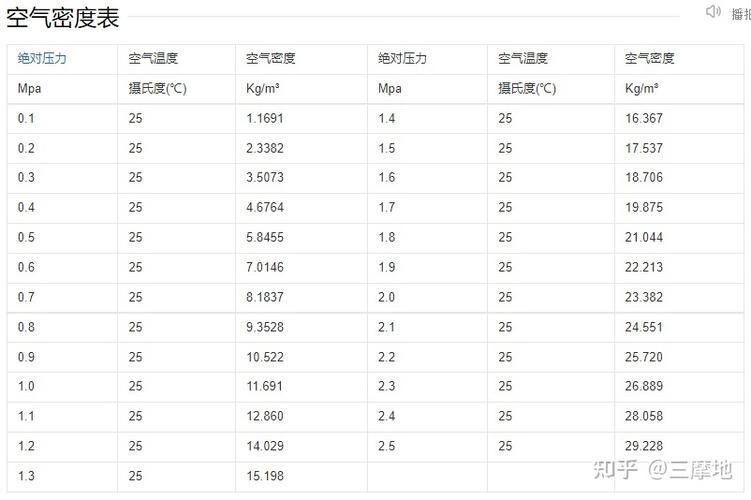 气压971hpa适合钓鱼吗?1014hpa是多少mmHG-图2 气压971hpa适合钓鱼吗?1014hpa是多少mmHG-图2