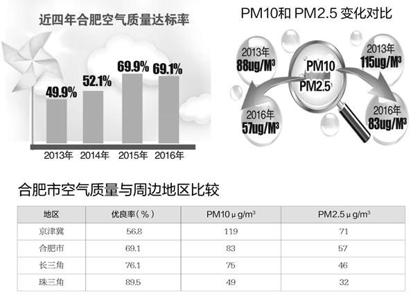 pm2.5pm10标准值是多少?中国pm2.5等级多少mg-图3 pm2.5pm10标准值是多少?中国pm2.5等级多少mg-图3