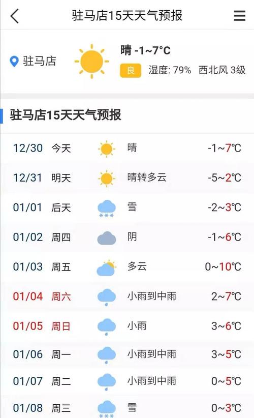 驻马店最冷多少度?今天驻马店气温多少度-图1 驻马店最冷多少度?今天驻马店气温多少度-图1