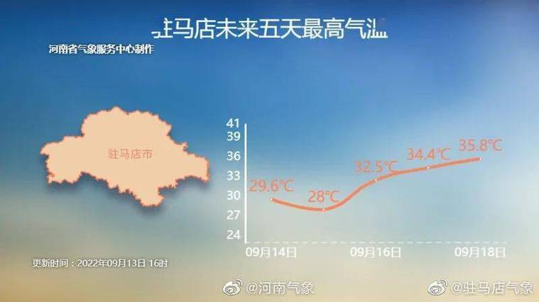 驻马店最冷多少度?今天驻马店气温多少度-图2 驻马店最冷多少度?今天驻马店气温多少度-图2