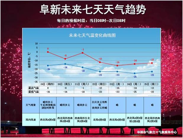 辽宁铁岭天气预报?辽宁铁岭今天多少度-图2 辽宁铁岭天气预报?辽宁铁岭今天多少度-图2