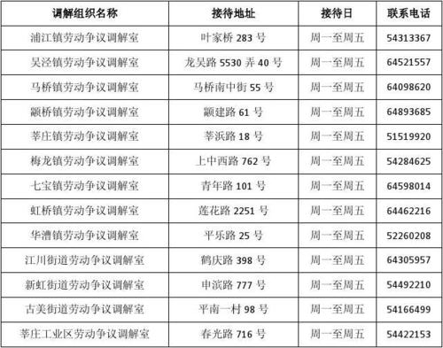 5715是哪里区号？闵行区号多少钱-图3