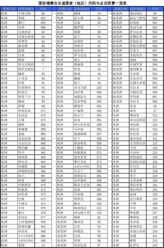 584是哪个国家区号?委内瑞拉区号是多少-图2 584是哪个国家区号?委内瑞拉区号是多少-图2
