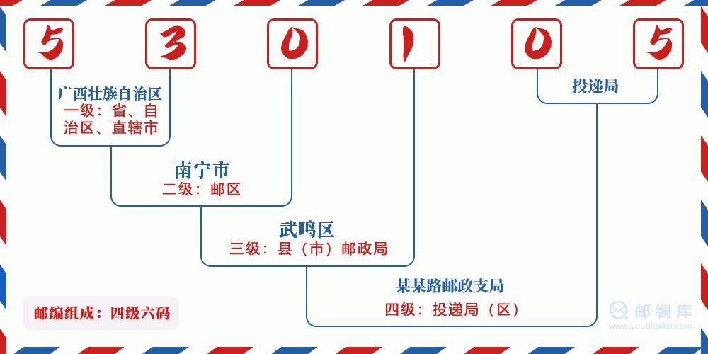 南宁市个各区的邮政编码?武鸣邮政编码是多少-图2 南宁市个各区的邮政编码?武鸣邮政编码是多少-图2