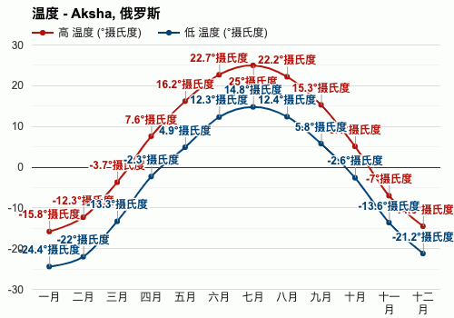 莫斯科年均气温?6月份俄罗斯温度是多少-图2 莫斯科年均气温?6月份俄罗斯温度是多少-图2