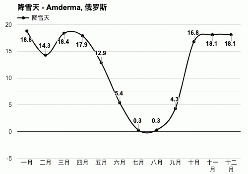 俄罗斯7月份温度?7月份俄罗斯温度是多少钱-图1 俄罗斯7月份温度?7月份俄罗斯温度是多少钱-图1