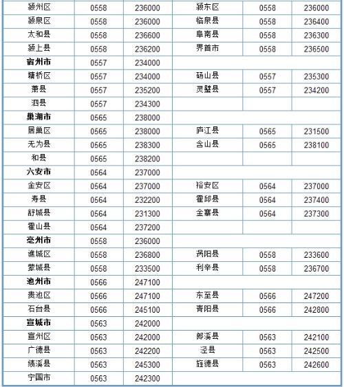 安徽移动的区号是多少?安徽界首区号是多少-图2 安徽移动的区号是多少?安徽界首区号是多少-图2