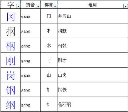 由加什么偏旁组成新字再组词?鞍山岫岩邮编是多少-图3 由加什么偏旁组成新字再组词?鞍山岫岩邮编是多少-图3
