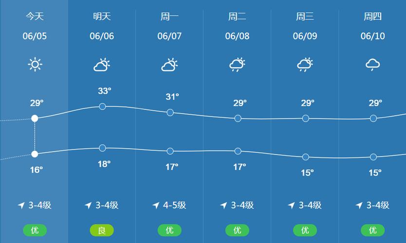 包头市一年四季温度?包头现在的温度是多少钱-图3 包头市一年四季温度?包头现在的温度是多少钱-图3