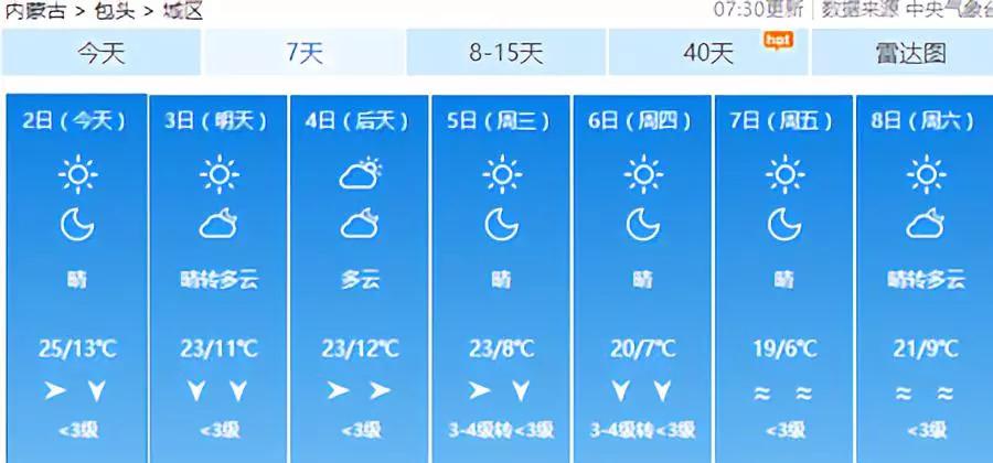 包头市一年四季温度?包头现在的温度是多少钱-图1 包头市一年四季温度?包头现在的温度是多少钱-图1